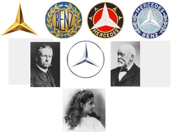 History of the mercedes benz logo #1